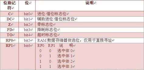 pic单片机学习笔记，搞懂pic单片机二三事