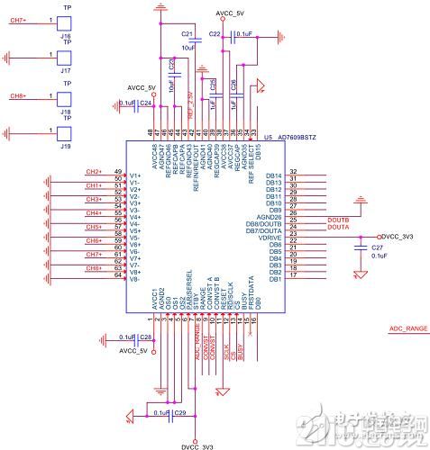 基于FPGA +AD7609的数据采集系统的实现和设计