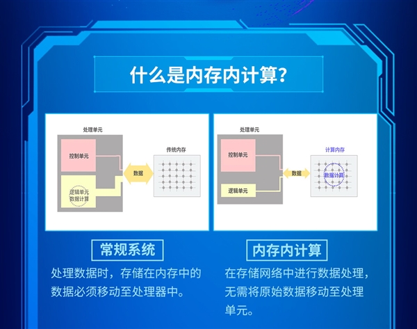 准确率98％！三星全球首秀MRAM磁阻内存内计算