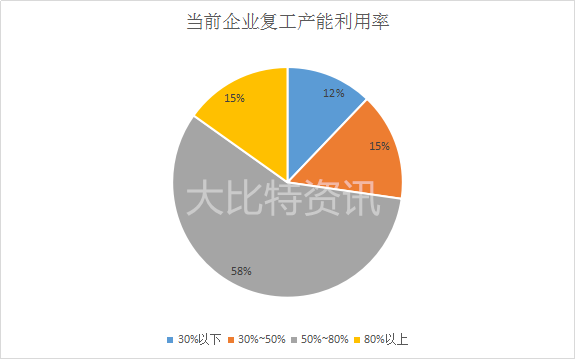 这回国外停工了 国内有磁性器件厂复工率9成