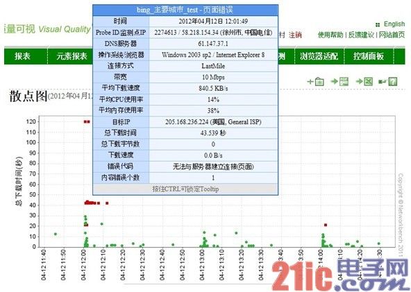 政策引导 产业联动：决战中国宽带大提速