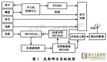 一种简易单工无线传呼系统