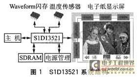 基于电子纸显示控制器的人机交互设计