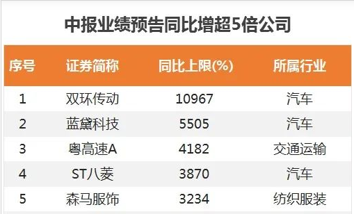 业绩大火的双环传动将布局何处？