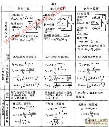 电力电子技术中的整流电路结构及特点分析