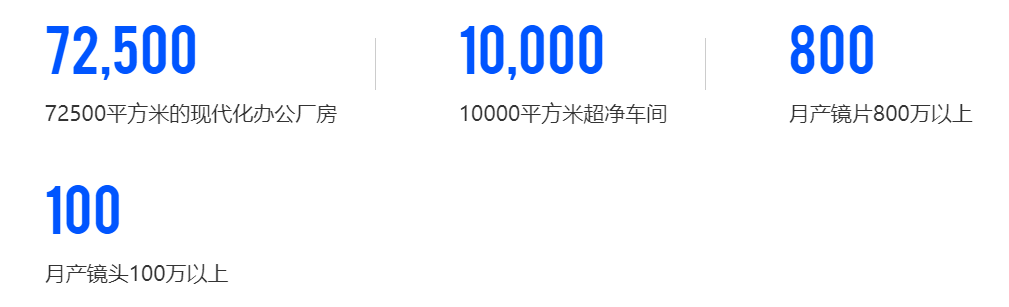 精密光学元组件及镜头公司福特科，科创板IPO获上交所问询