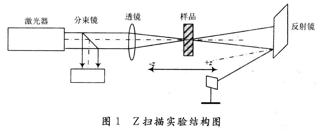 基于高速AD的激光z扫描高频信号幅值测量系统