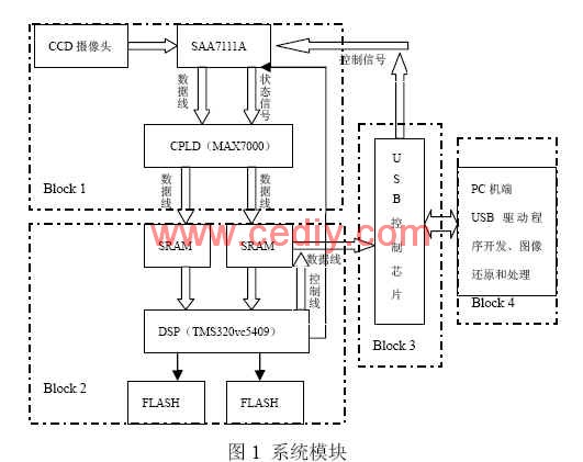 基于机器视觉的嵌入式高速图像通信系统设计