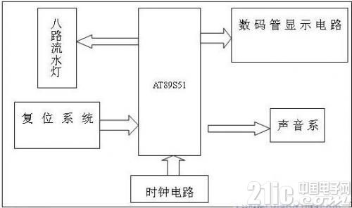 单片机最小系统开发实例