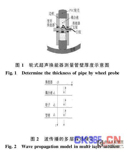 管道无损检测超声轮式换能器的研制