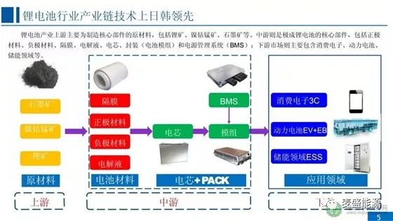 2018-2025年全球锂电池市场趋势及竞争态势