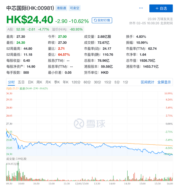 保守预期2021年业绩，“内忧外患”的中芯国际如何腾飞?
