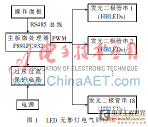 新型LED手术无影灯