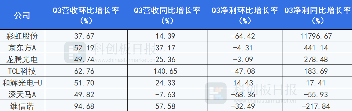 面板跌势有望止稳！车载工控将成长期看点，京东方、TCL已提前布局