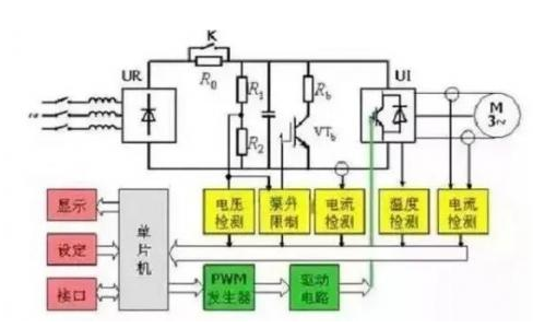 变频器的演变过程及工作原理