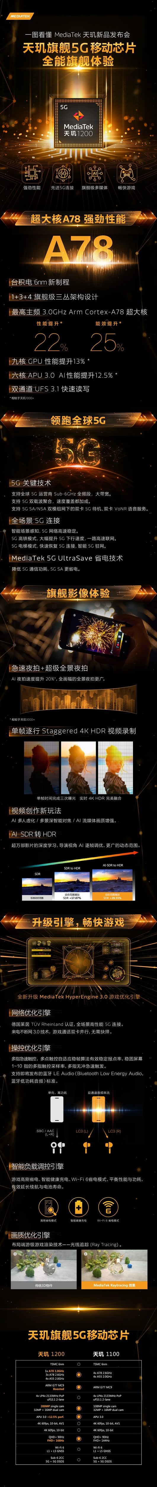 Redmi首发!一图了解联发科天玑1200:6nm旗舰SoC