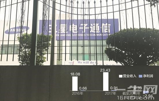 深圳三星工厂整体裁撤:通信设备业务做不过华为中兴