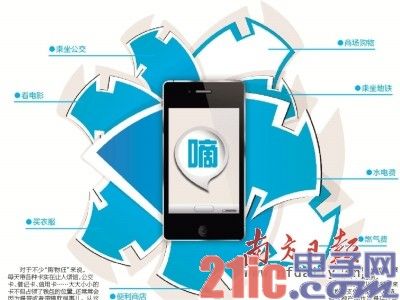 三大运营商推移动支付产品 手机刷卡器前景无限[图]