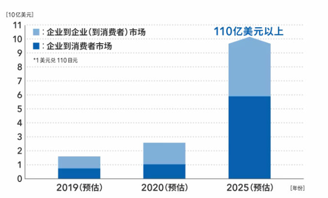 MEMS 超声波传感器，推动AR/VR 技术进步