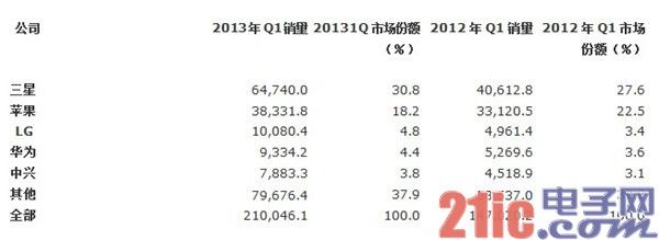 广东宽带网速超8M：光纤用户平均带宽超23M