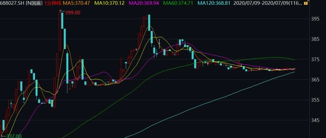 一天暴涨1000%的量子通信第一股，谁来给它浇点凉水？