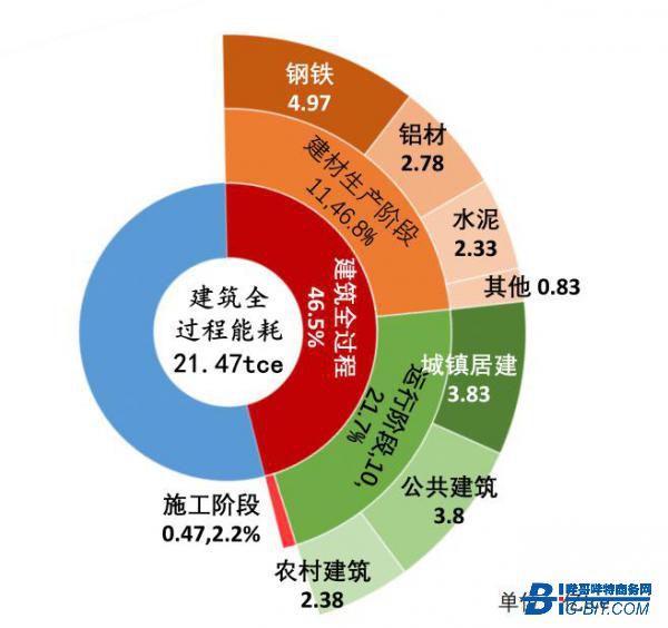 FLUKE-暖通空调系统（HVAC）是节能减排重要的组成部分