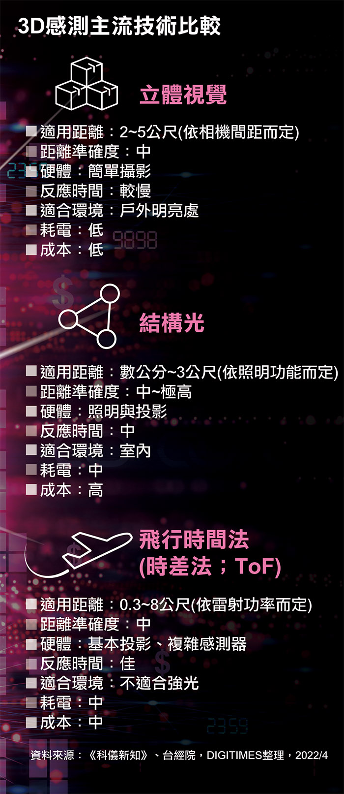 3D传感主流技术