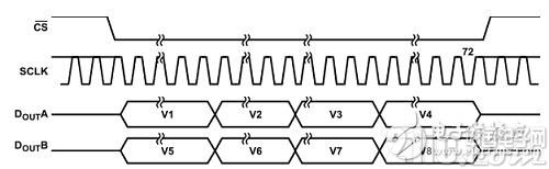 基于FPGA +AD7609的数据采集系统的实现和设计
