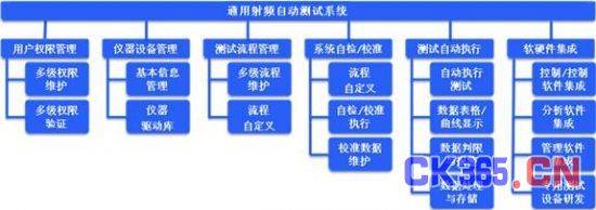 通用射频自动测试系统解决方案