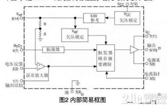 我们聊聊UC3844,一颗高频开关电源控制芯片！