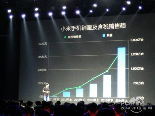 自然规律 如日中天的小米会慢慢平淡下来
