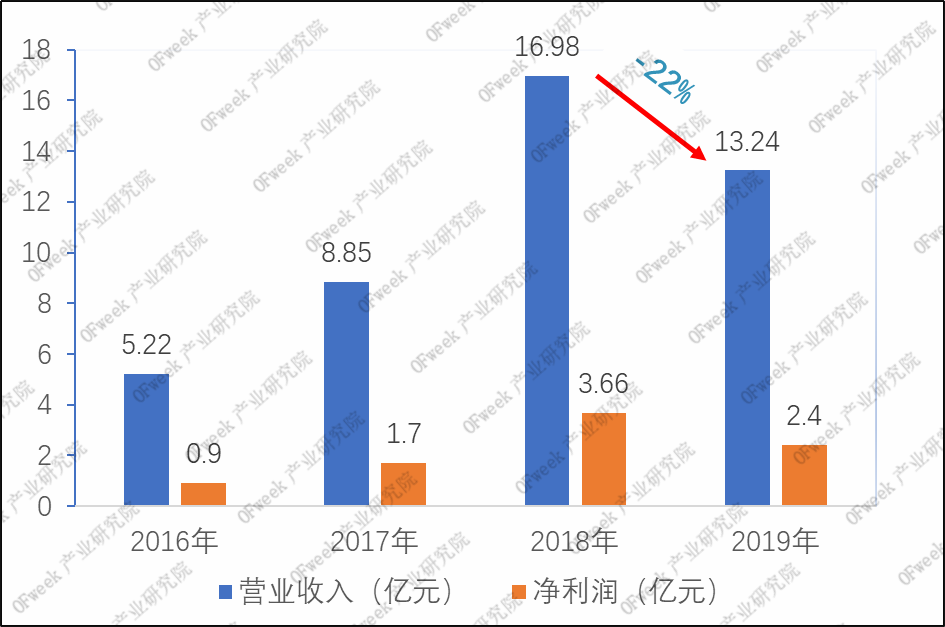 大族激光拟分拆子公司独立上市 高管辞去集团职务专注大族数控发展