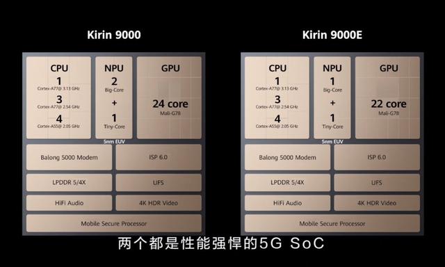 外媒再放狠话！华为芯片库存开始告急：手机零部件订单锐减60%