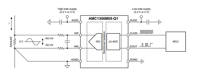 AMC1306M05-Q1是具有 CMOS 接口的汽车类、±50mV 输入、精密增强型隔离调制器