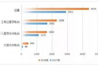 荷兰光伏市场带动中国