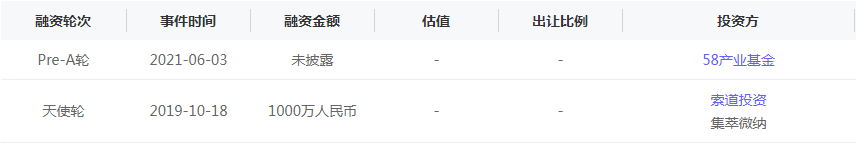 可穿戴机器人公司迈宝智能完成数千万人民币融资