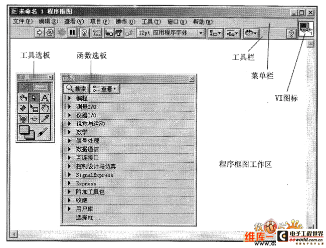 LabVIEW的创建程序框图