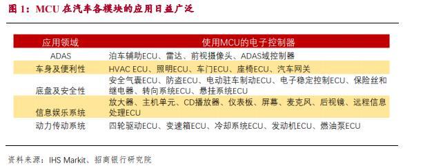 汽车“缺芯”愈演愈烈！中汽协副秘书长解读背后五大原因