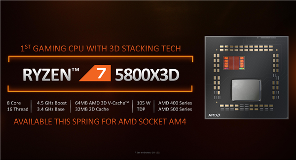 游戏性能大涨40% AMD的锐龙7 5800X3D处理器曝产能紧张