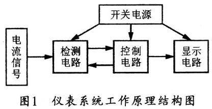 基于CS5460A芯片的电网电流表设计