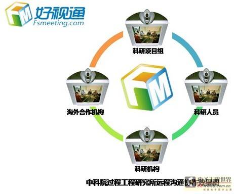 好视通云会议助中科院科研机构远程协作显神威