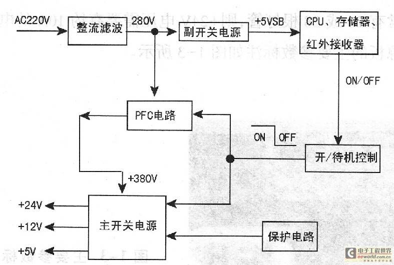 液晶彩电开关电源单元电路