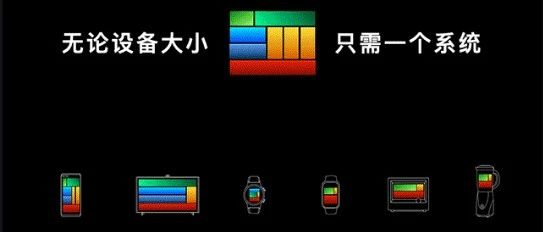 华为真的还想再活500年