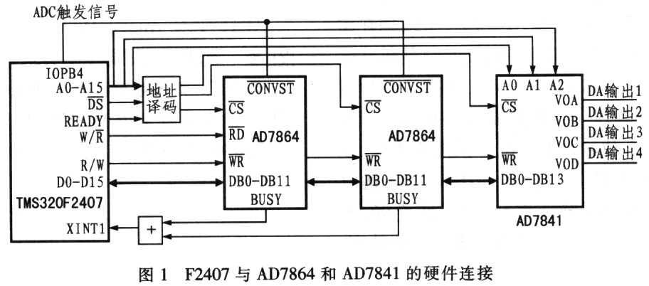 无功与谐波补偿装置信号采集及分析计算方案
