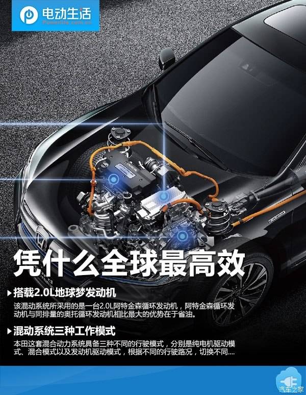 凭什么全球效率最高 本田混动系统解析