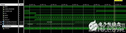 基于FPGA +AD7609的数据采集系统的实现和设计