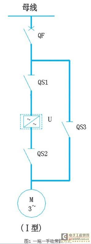 高压变频器手动旁路方式与自动旁路方式应用的比较