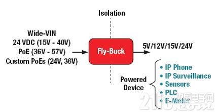 用Fly-Buck转换器加快隔离式电源轨设计