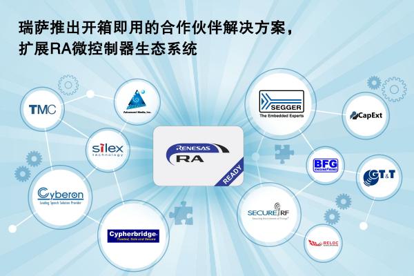 瑞萨电子推出开箱即用的合作伙伴解决方案 扩展RA微控制器生态系统