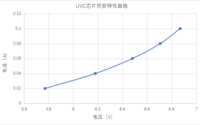 为什么UVC LED模组在供电方式上往往选择恒流电源方案？
